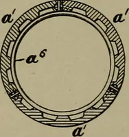 An illustration from [Graphophone patents] (1878)