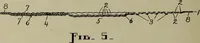 An illustration from [Graphophone patents] (1878)