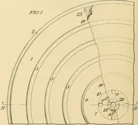 An illustration from [Graphophone patents] (1878)