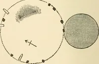 An illustration from Grave-mounds and their contents; a manual of archaeology, as exemplified in the burials of the Celtic, the Romano-British, and the Anglo-Saxon periods (1870)