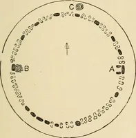An illustration from Grave-mounds and their contents; a manual of archaeology, as exemplified in the burials of the Celtic, the Romano-British, and the Anglo-Saxon periods (1870)