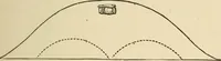 Picture 3 of 274 from Grave-mounds and their contents; a manual of archaeology, as exemplified in the burials of the Celtic, the Romano-British, and the Anglo-Saxon periods (1870), leaf 39