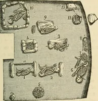 Picture 13 of 274 from Grave-mounds and their contents; a manual of archaeology, as exemplified in the burials of the Celtic, the Romano-British, and the Anglo-Saxon periods (1870), leaf 53
