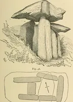 An illustration from Grave-mounds and their contents; a manual of archaeology, as exemplified in the burials of the Celtic, the Romano-British, and the Anglo-Saxon periods (1870)