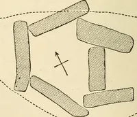 An illustration from Grave-mounds and their contents; a manual of archaeology, as exemplified in the burials of the Celtic, the Romano-British, and the Anglo-Saxon periods (1870)
