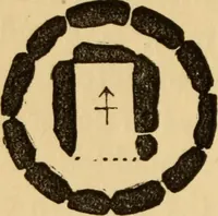 An illustration from Grave-mounds and their contents; a manual of archaeology, as exemplified in the burials of the Celtic, the Romano-British, and the Anglo-Saxon periods (1870)