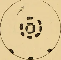 An illustration from Grave-mounds and their contents; a manual of archaeology, as exemplified in the burials of the Celtic, the Romano-British, and the Anglo-Saxon periods (1870)