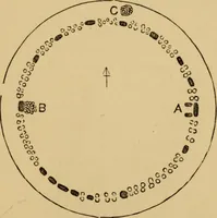 An illustration from Grave-mounds and their contents; a manual of archaeology, as exemplified in the burials of the Celtic, the Romano-British, and the Anglo-Saxon periods (1870)
