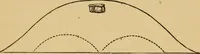Picture 3 of 353 from Grave-mounds and their contents; a manual of archaeology, as exemplified in the burials of the Celtic, the Romano-British, and the Anglo-Saxon periods (1870), leaf 39