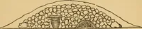 Picture 4 of 353 from Grave-mounds and their contents; a manual of archaeology, as exemplified in the burials of the Celtic, the Romano-British, and the Anglo-Saxon periods (1870), leaf 40