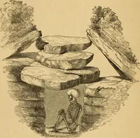 Picture 15 of 353 from Grave-mounds and their contents; a manual of archaeology, as exemplified in the burials of the Celtic, the Romano-British, and the Anglo-Saxon periods (1870), leaf 56