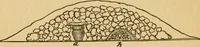 Picture 18 of 353 from Grave-mounds and their contents; a manual of archaeology, as exemplified in the burials of the Celtic, the Romano-British, and the Anglo-Saxon periods (1870), leaf 62