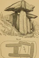 An illustration from Grave-mounds and their contents; a manual of archaeology, as exemplified in the burials of the Celtic, the Romano-British, and the Anglo-Saxon periods (1870)