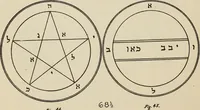 An illustration from The greater Key of Solomon : including a clear and precise exposition of King Solomon's secret procedure, its mysteries and magic rites : original plates, seals, charms and talismans : translated from the ancient manuscripts in the British Museum, London (1914)