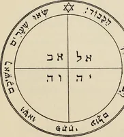 Picture 24 of 32 from The greater Key of Solomon : including a clear and precise exposition of King Solomon's secret procedure, its mysteries and magic rites : original plates, seals, charms and talismans : translated from the ancient manuscripts in the British Museum, London (1914), leaf 101