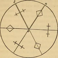 An illustration from Great facts : a popular history and description of the most remarkable inventions during the present century (1860)