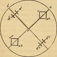 An illustration from Great facts : a popular history and description of the most remarkable inventions during the present century (1860)