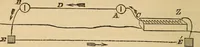 An illustration from Great facts : a popular history and description of the most remarkable inventions during the present century (1860)