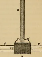 An illustration from Great facts : a popular history and description of the most remarkable inventions during the present century (1860)
