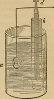 An illustration from Great facts : a popular history and description of the most remarkable inventions during the present century (1860)