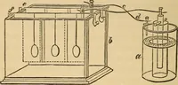 Picture 28 of 40 from Great facts : a popular history and description of the most remarkable inventions during the present century (1860), leaf 202