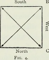 An illustration from The Great pyramid : observatory, tomb, and temple (1883)