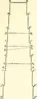 An illustration from The Great Pyramid : observatory, tomb, and temple (1888)