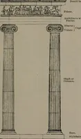 An illustration from Greek architecture (1892)