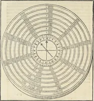 An illustration from Georgii Agricolae De re metallica : libri XII. Quibus officia, instrumenta, machinae, ac omnia deni[que] ad metallicam spectantia, non modo luculentissimè describuntur, sed & per effigies, suis locis infertas, adiunctis latinis, germanicis [que] appellationibus ita ob oculos ponuntur, ut clarius tradi non possint. ; Eiusdem De animantibus subterraneis liber, (1556)