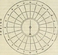An illustration from Georgii Agricolae De re metallica : libri XII. Quibus officia, instrumenta, machinae, ac omnia deni[que] ad metallicam spectantia, non modo luculentissimè describuntur, sed & per effigies, suis locis infertas, adiunctis latinis, germanicis [que] appellationibus ita ob oculos ponuntur, ut clarius tradi non possint. ; Eiusdem De animantibus subterraneis liber, (1556)