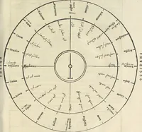 An illustration from Georgii Agricolae De re metallica : libri XII. Quibus officia, instrumenta, machinae, ac omnia deni[que] ad metallicam spectantia, non modo luculentissimè describuntur, sed & per effigies, suis locis infertas, adiunctis latinis, germanicis [que] appellationibus ita ob oculos ponuntur, ut clarius tradi non possint. ; Eiusdem De animantibus subterraneis liber, (1556)