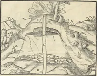 An illustration from Georgii Agricolae De re metallica : libri XII. Quibus officia, instrumenta, machinae, ac omnia deni[que] ad metallicam spectantia, non modo luculentissimè describuntur, sed & per effigies, suis locis infertas, adiunctis latinis, germanicis [que] appellationibus ita ob oculos ponuntur, ut clarius tradi non possint. ; Eiusdem De animantibus subterraneis liber, (1556)