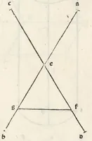 An illustration from Preclarissimũ opus elemento[rum]