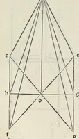 An illustration from Preclarissimũ opus elemento[rum]