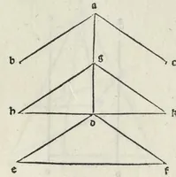 An illustration from Preclarissimũ opus elemento[rum]