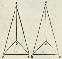 An illustration from Preclarissimũ opus elemento[rum]