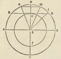 An illustration from Preclarissimũ opus elemento[rum]