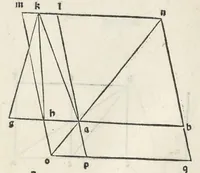 An illustration from Preclarissimũ opus elemento[rum]