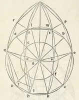 An illustration from Preclarissimũ opus elemento[rum]
