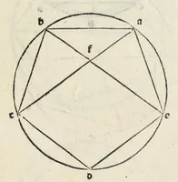 An illustration from Preclarissimũ opus elemento[rum]