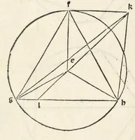 An illustration from Preclarissimũ opus elemento[rum]