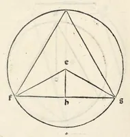 An illustration from Preclarissimũ opus elemento[rum]