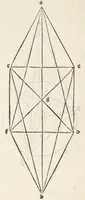 An illustration from Preclarissimũ opus elemento[rum]