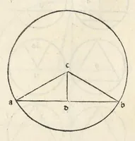 An illustration from Preclarissimũ opus elemento[rum]