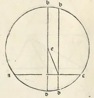 An illustration from Preclarissimũ opus elemento[rum]