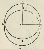 An illustration from Preclarissimũ opus elemento[rum]