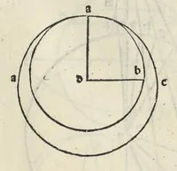 An illustration from Preclarissimũ opus elemento[rum]
