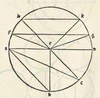 An illustration from Preclarissimũ opus elemento[rum]