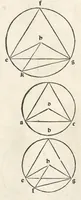 An illustration from Preclarissimũ opus elemento[rum]
