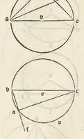 An illustration from Preclarissimũ opus elemento[rum]